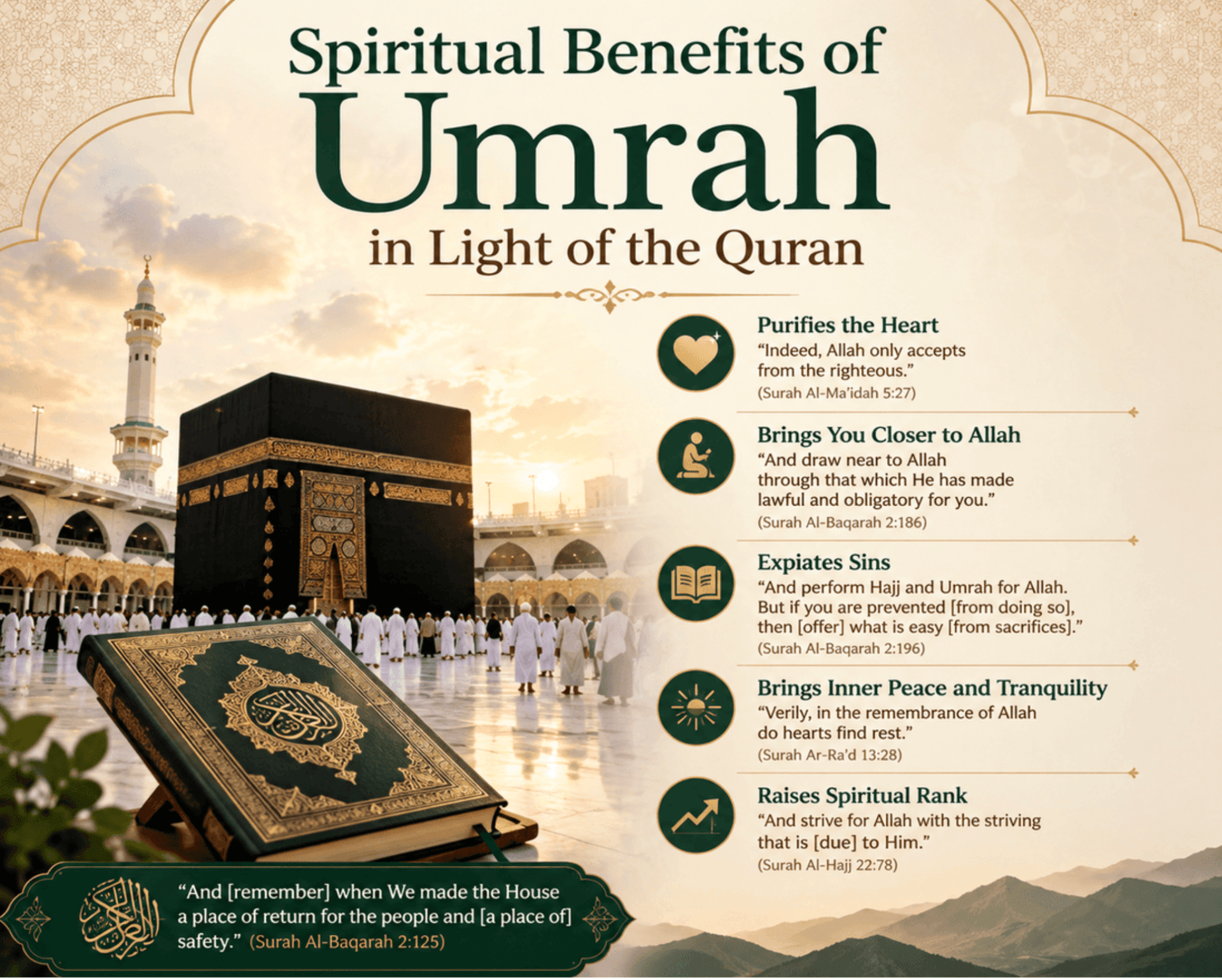 Spiritual Benefits of Umrah in Light of the Quran