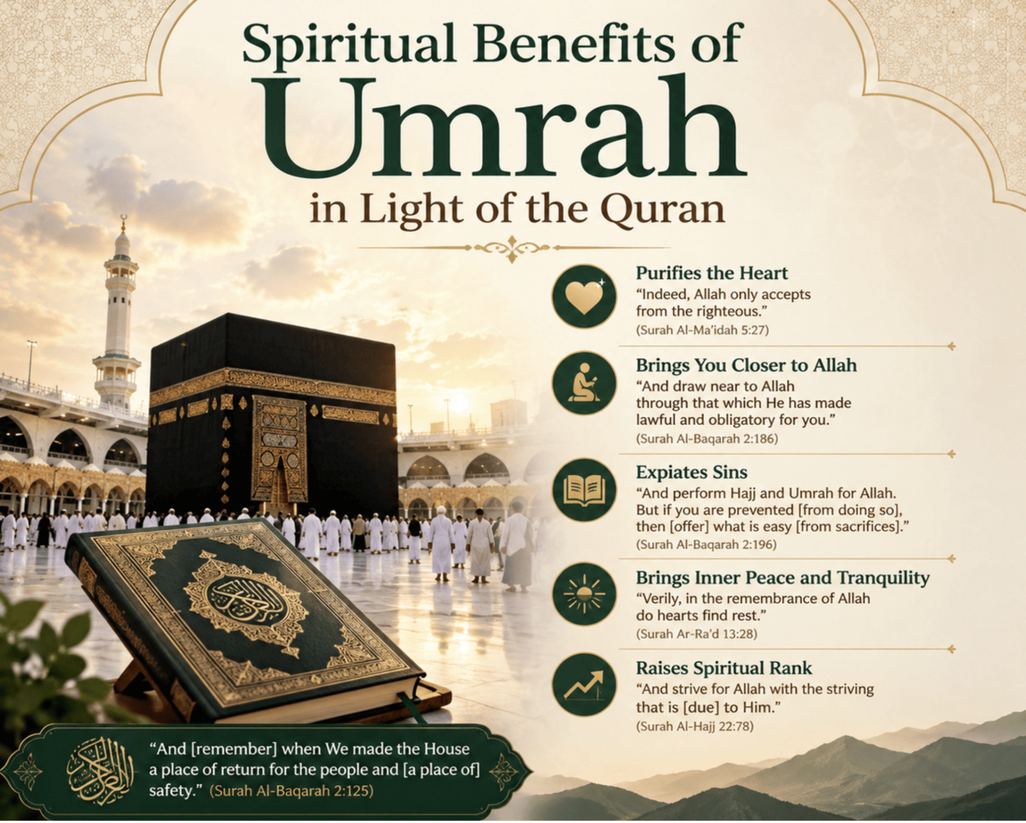 Spiritual Benefits of Umrah in Light of the Quran