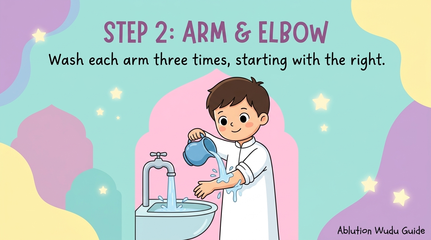 Wudu Step 2: Washing Arms to Elbows
